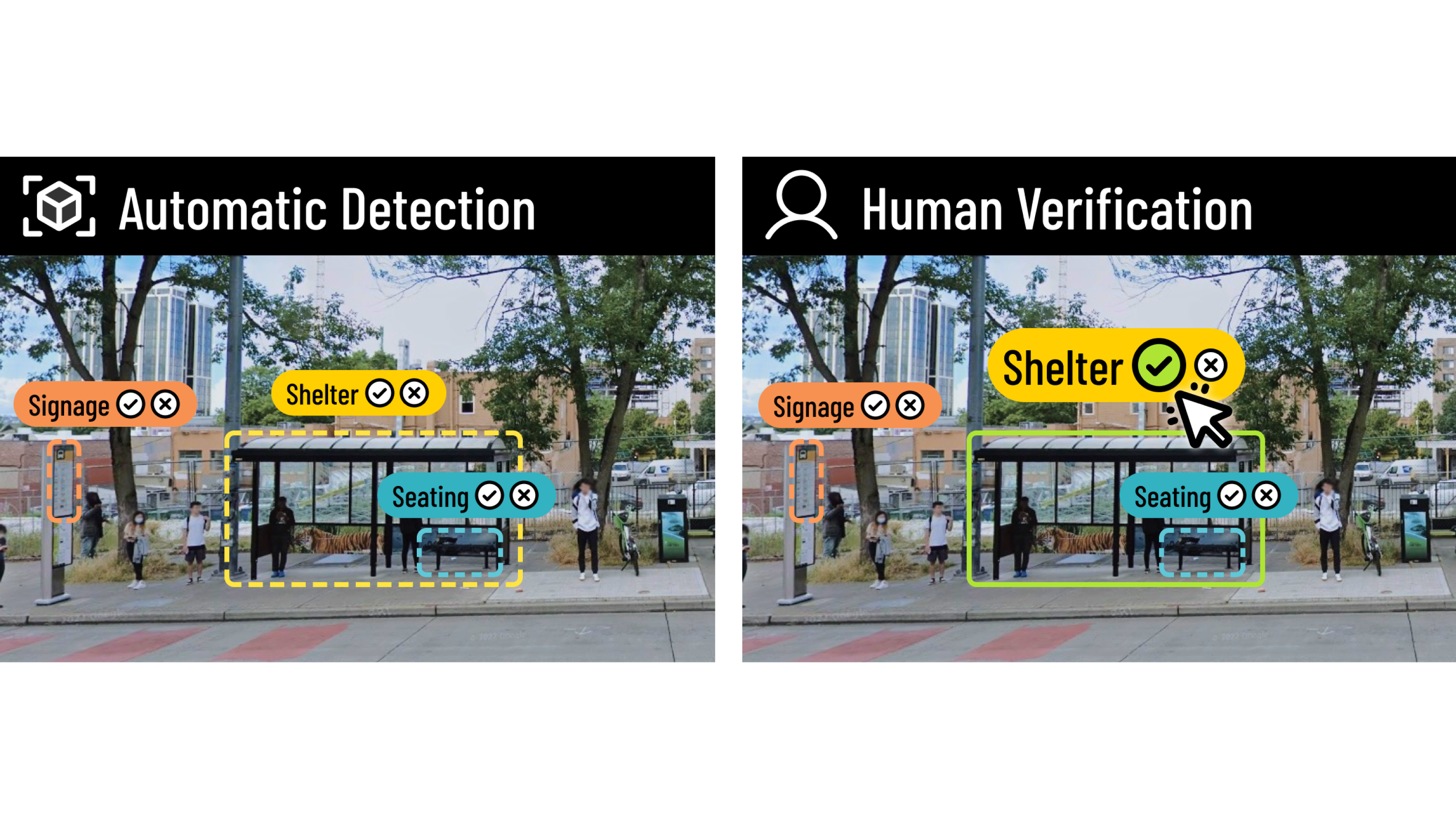 Teaser figure for BusStopCV: A Real-time AI Assistant for Labeling Bus Stop Accessibility Features in Streetscape Imagery
