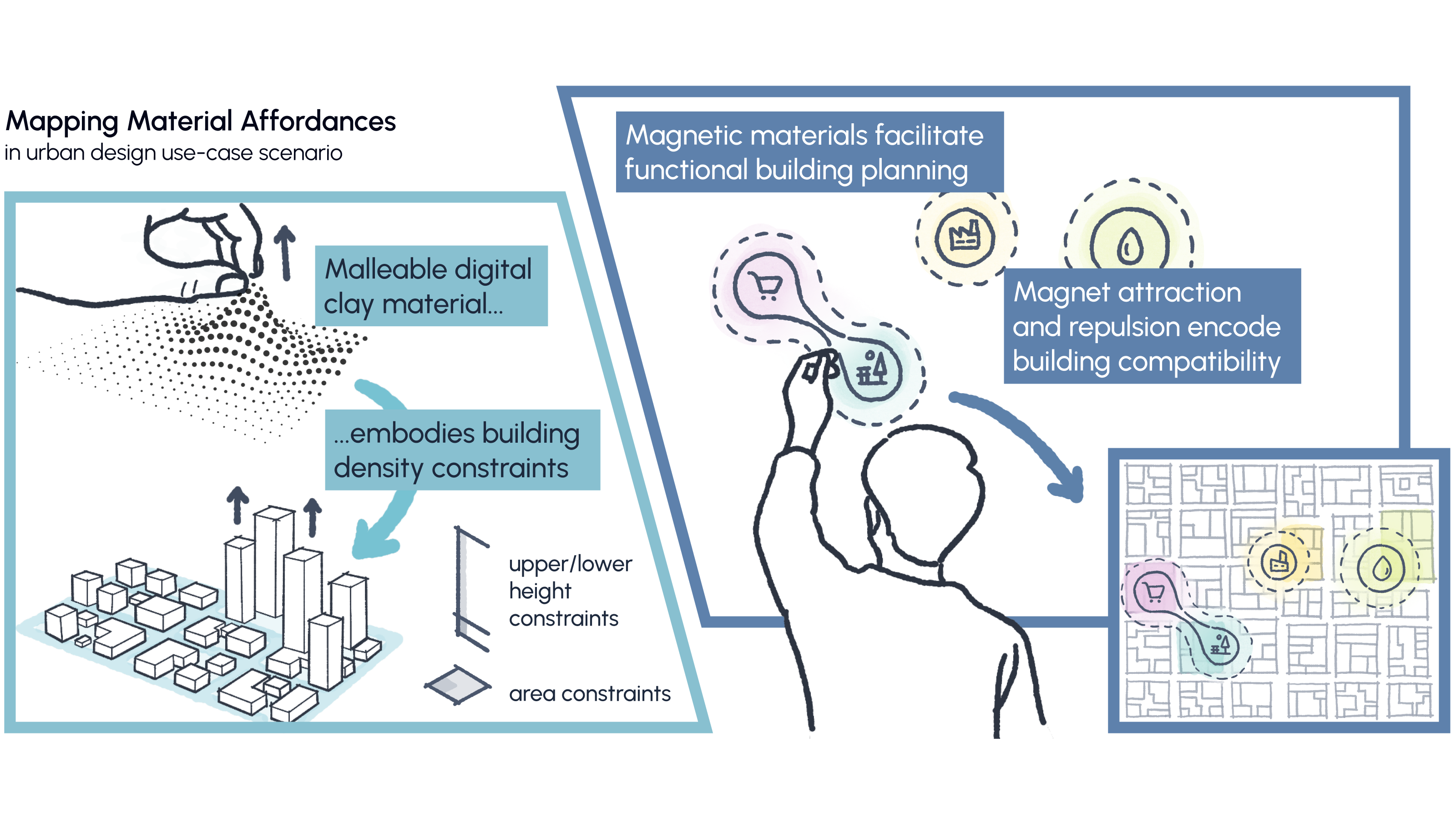 Teaser figure for MaterialVellum: Steering Generative AI by Leveraging Expressive Material Affordances to Form Design Constraints