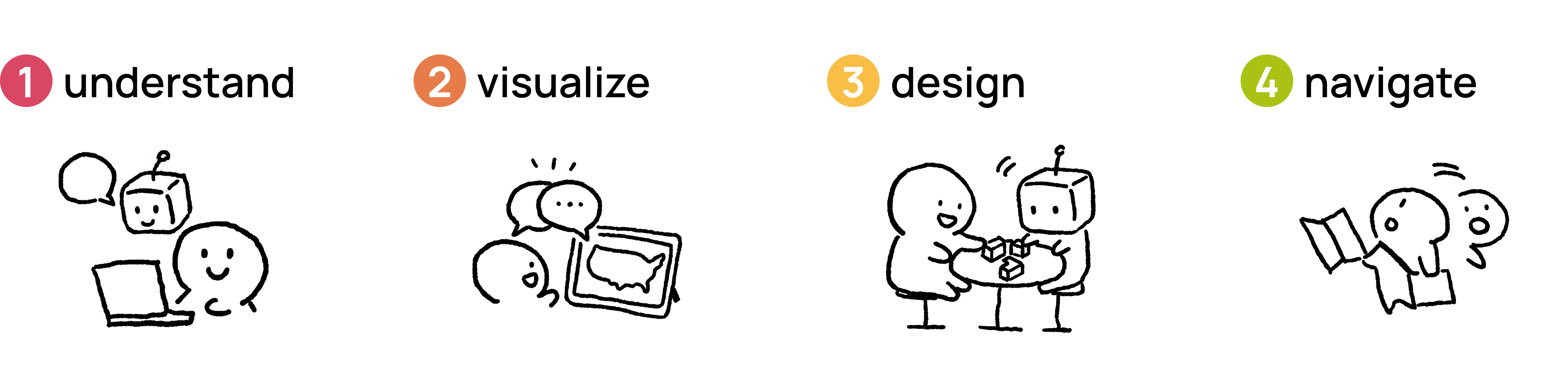 Overview of research themes
